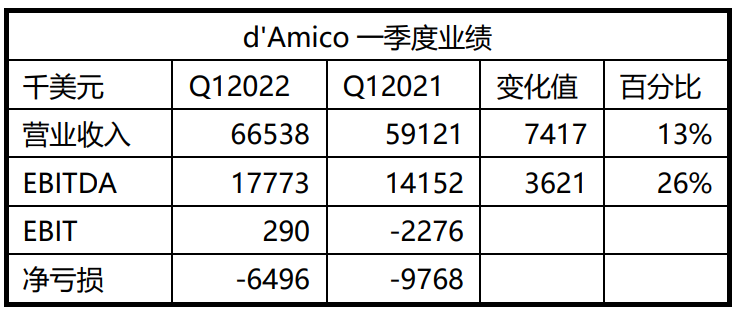 d'Amicol(f)һȘI(y)-COSCO